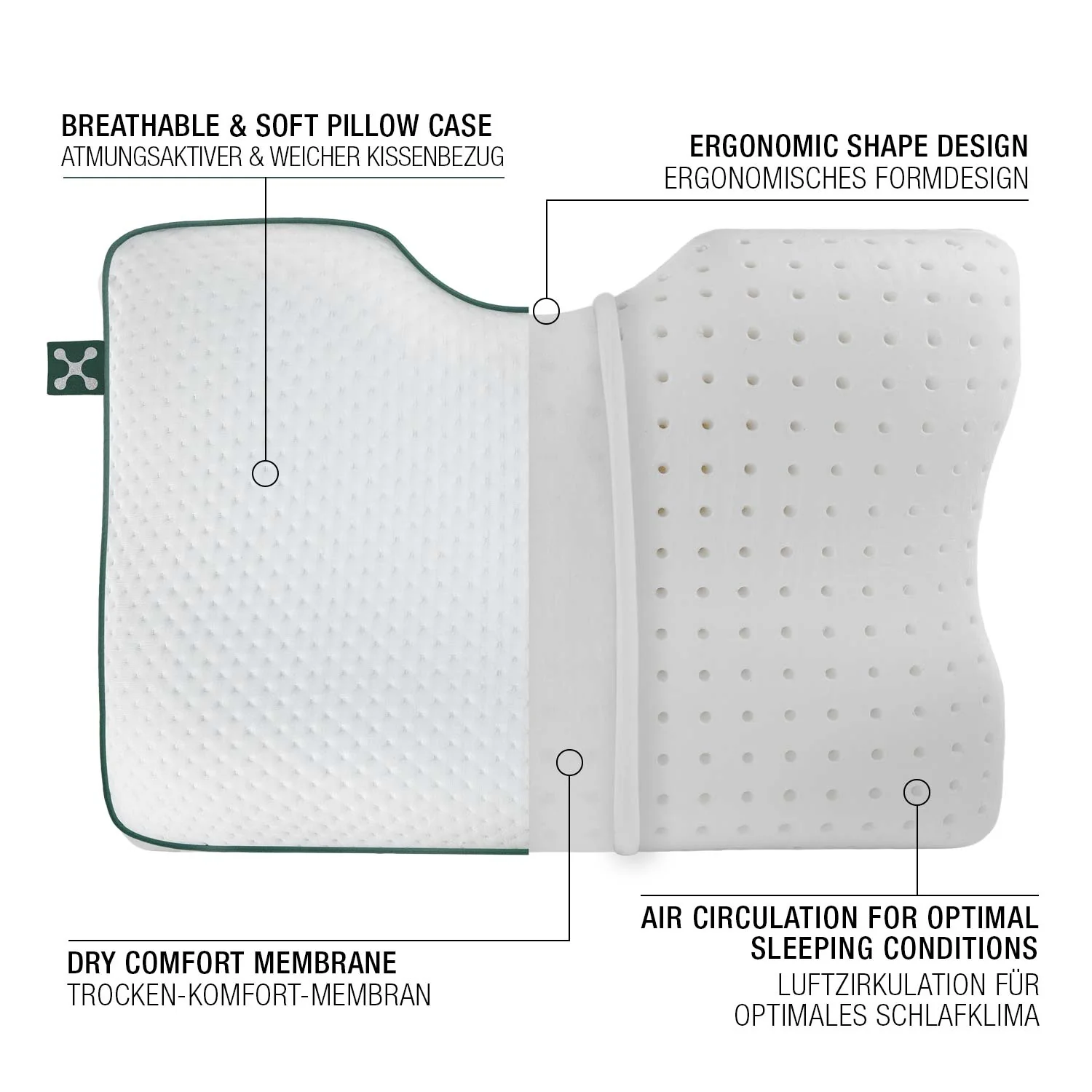 Smart® SILENCE padi - Pilt 3